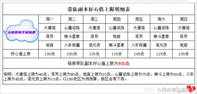 大话西游2手游在哪里买好一点,大话西游2手游版哪里能出售