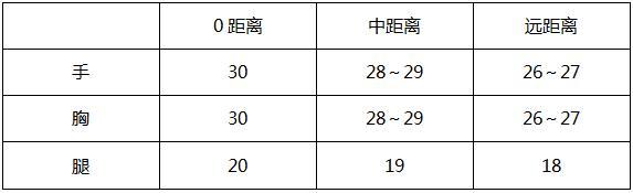 穿越火线手游焕m4a1怎么获得,穿越火线手游焕m4a1怎么样