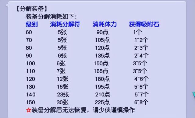 梦幻手游月宫修行,梦幻手游修复石