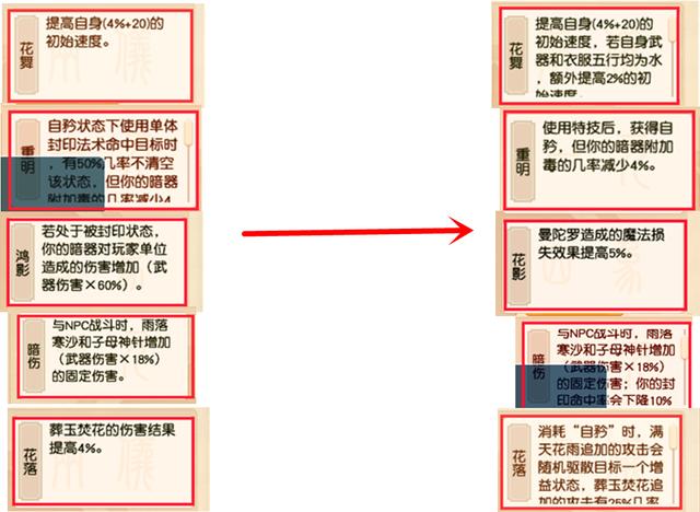 大唐要忽视还是暴击,手游大唐用忽视还是暴击