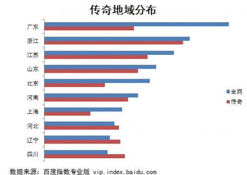 手游传奇公益服网站,手游传奇公益服网站