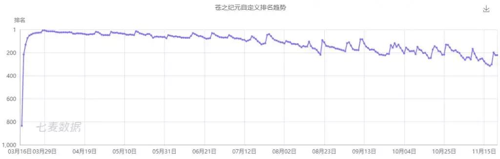 休闲放置手游《旅行青蛙》