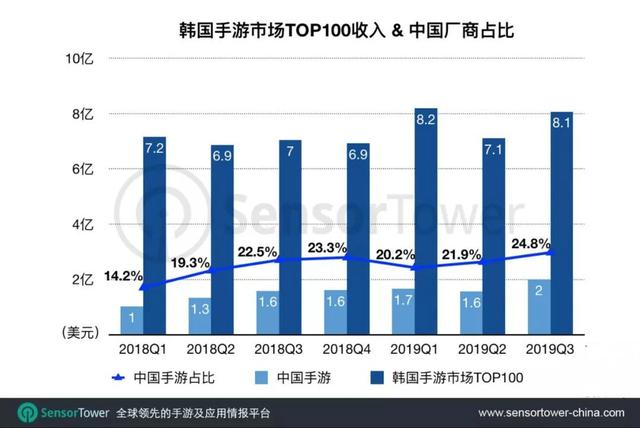 2019年出的手游,2018年出的手游