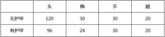 穿越火线手游焕m4a1怎么获得,穿越火线手游焕m4a1怎么样