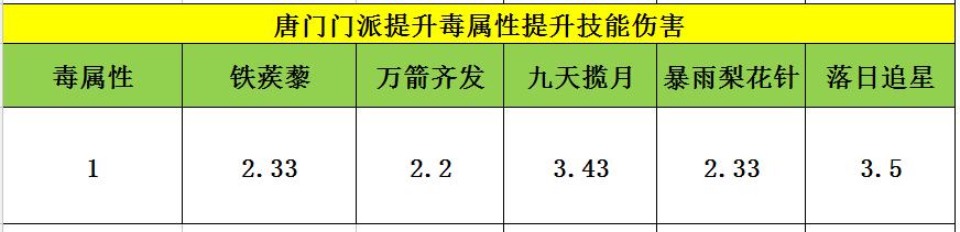 天龙八部手游镶嵌宝石,天龙手游宝石