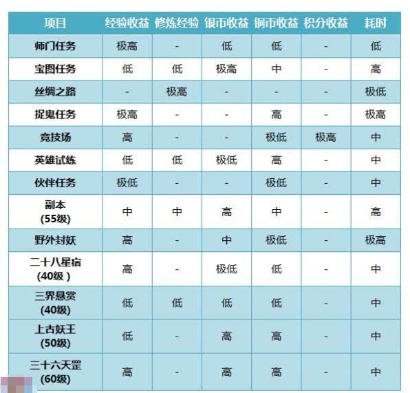 神武手游充值找回,神武手游充值记录找回账号