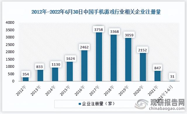 手游竞技游戏人数排行榜在哪看,手游竞技游戏人数排行榜