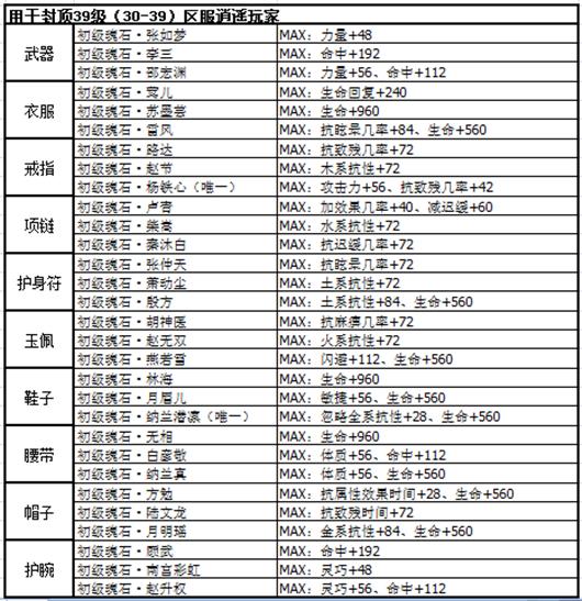 剑侠情缘手游怎么在电脑上挂机,剑侠问情脚本