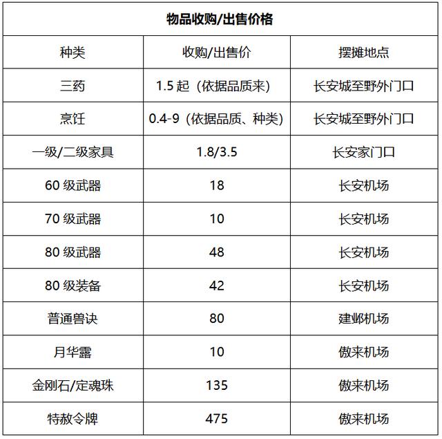 梦幻手游区推荐,梦幻手游17区