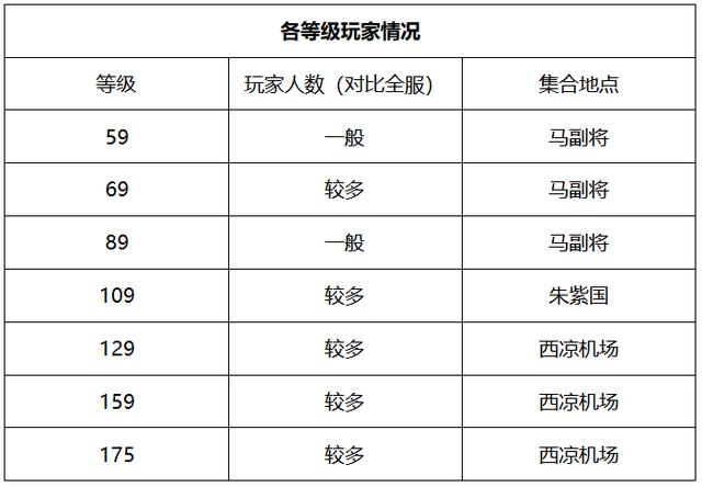 梦幻手游区推荐,梦幻手游17区