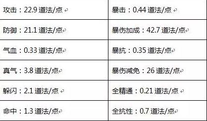 诛仙手游星魂获得的方法和技巧,诛仙手游绛紫星魂怎么获得