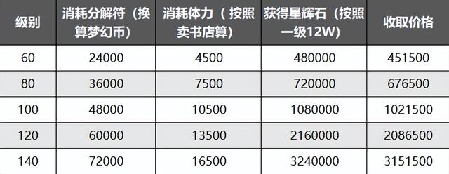 梦幻手游月宫修行,梦幻手游修复石