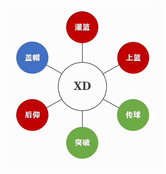 手游王者荣耀大招怎么放,手游王者荣耀大招