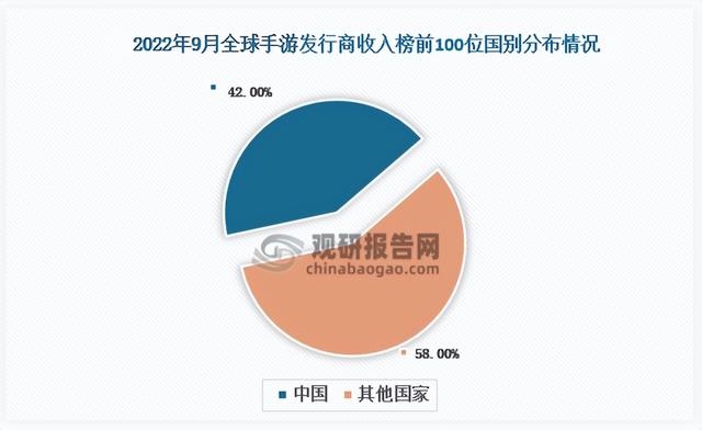 手游竞技游戏人数排行榜在哪看,手游竞技游戏人数排行榜