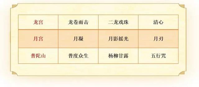 梦幻西游手游辅助软件哪个好,梦幻西游手游辅助软件哪种好用吗