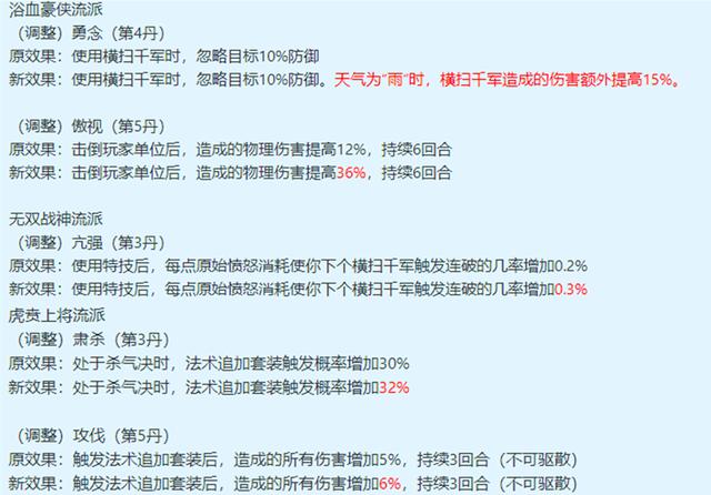 大唐要忽视还是暴击,手游大唐用忽视还是暴击