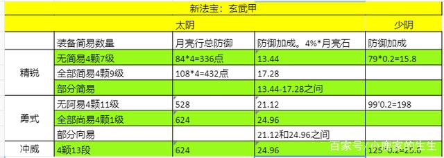 梦幻手游法宝分解亏多少钱,梦幻手游法宝碎片分解