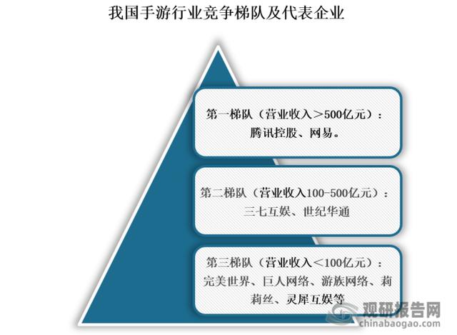 手游竞技游戏人数排行榜在哪看,手游竞技游戏人数排行榜