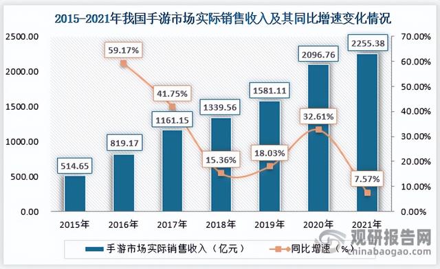 手游竞技游戏人数排行榜在哪看,手游竞技游戏人数排行榜