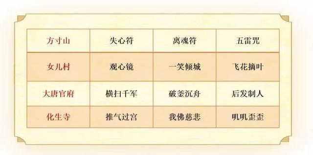 梦幻西游手游辅助软件哪个好,梦幻西游手游辅助软件哪种好用吗