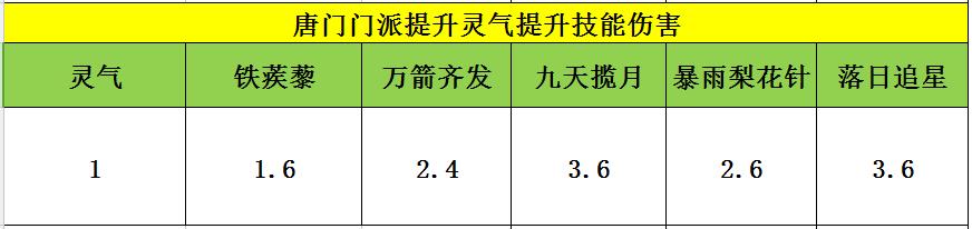 天龙八部手游镶嵌宝石,天龙手游宝石