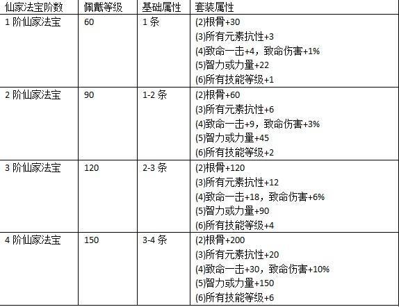 倩女手游高昌时间,倩女手游高昌几点结束