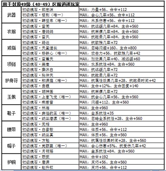 剑侠情缘手游怎么在电脑上挂机,剑侠问情脚本