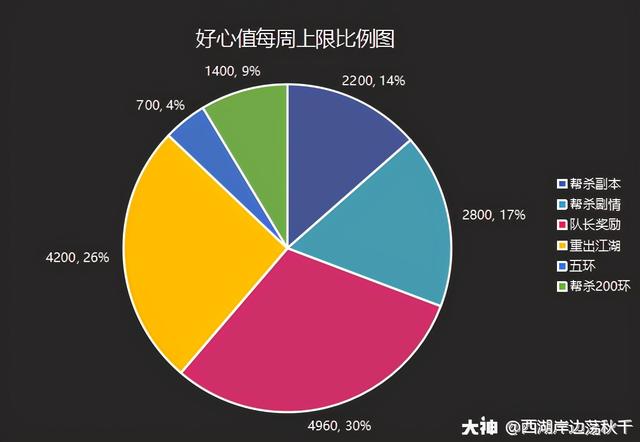 大话西游手游电脑最多几开啊,大话西游手游电脑最多开几个号