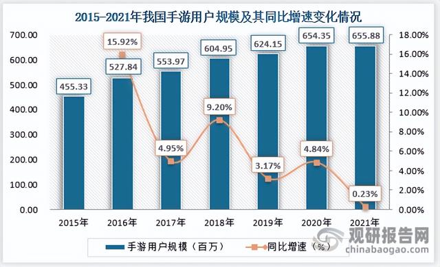 手游竞技游戏人数排行榜在哪看,手游竞技游戏人数排行榜