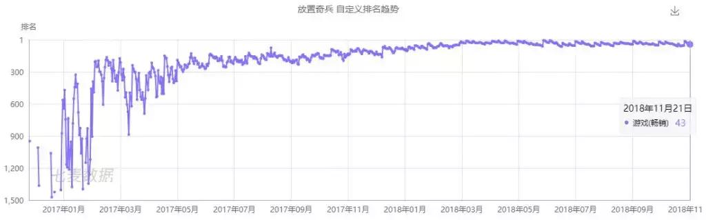 休闲放置手游《旅行青蛙》