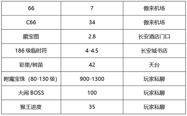 梦幻手游区推荐,梦幻手游17区