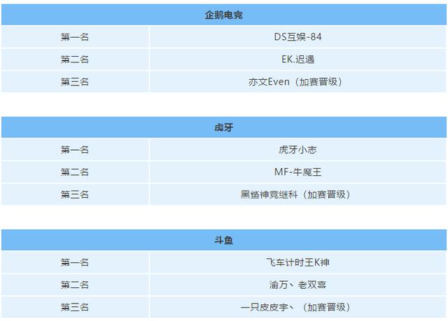 飞车手游总决赛,飞车手游公开赛入口