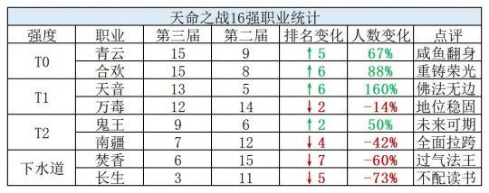 诛仙手游青云平民后期怎么样,诛仙手游青云平民玩法2022