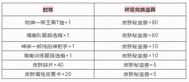 什么手游可以换衣服的,能换装的手游